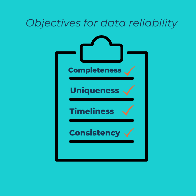 determining-purpose-and-goals-of-a-data-quality-assessment-datagroomr