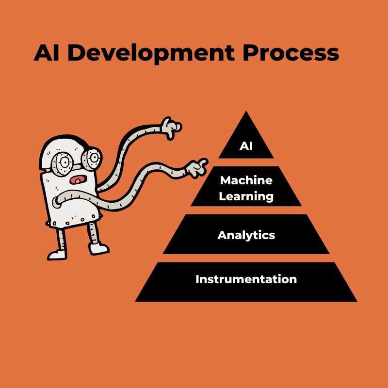 Machine Learning Vs. Automation: What’s The Difference? | DataGroomr.com