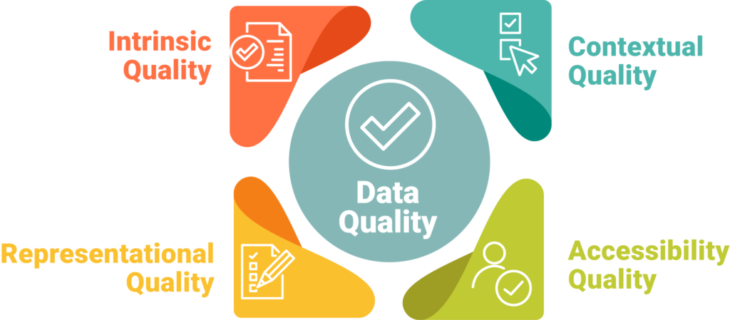 data quality assessment 